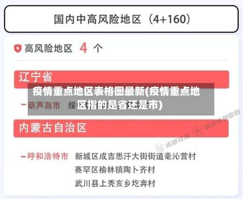 疫情重点地区表格图最新(疫情重点地区指的是省还是市)-第1张图片