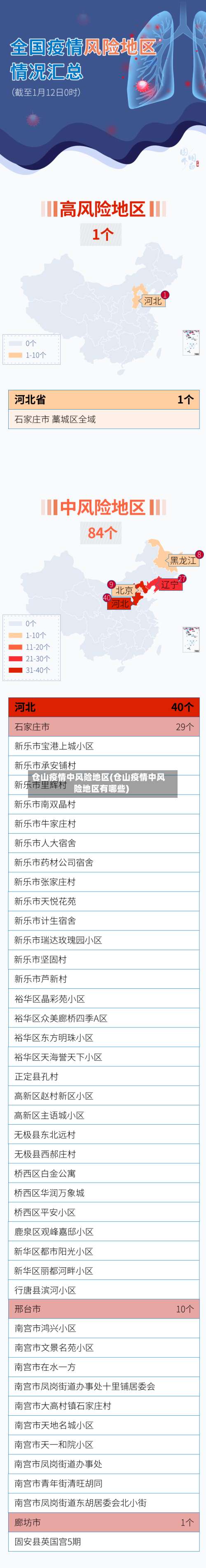 仓山疫情中风险地区(仓山疫情中风险地区有哪些)-第1张图片