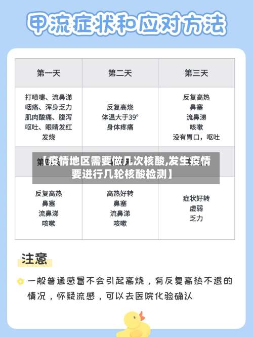 【疫情地区需要做几次核酸,发生疫情要进行几轮核酸检测】-第1张图片