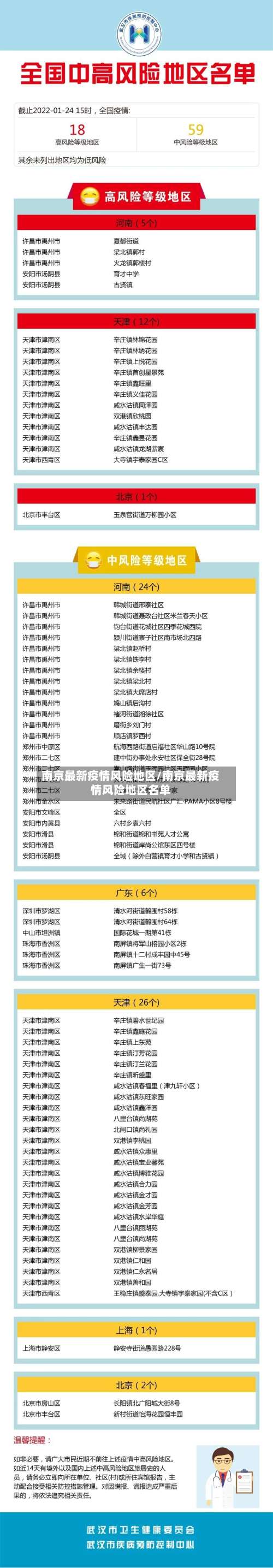 南京最新疫情风险地区/南京最新疫情风险地区名单-第1张图片
