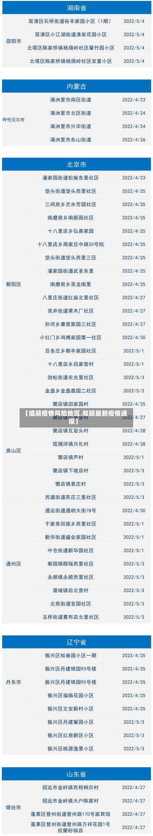 【临颍疫情风险地区,临颖最新疫情通报】-第1张图片