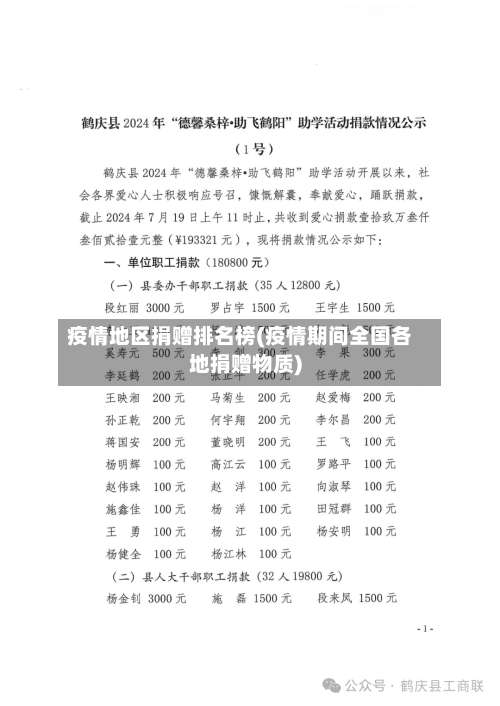 疫情地区捐赠排名榜(疫情期间全国各地捐赠物质)-第3张图片