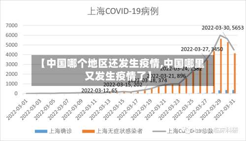 【中国哪个地区还发生疫情,中国哪里又发生疫情了】-第2张图片