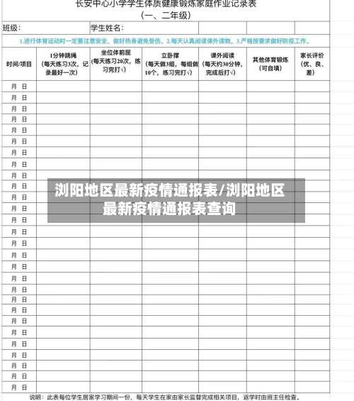 浏阳地区最新疫情通报表/浏阳地区最新疫情通报表查询-第1张图片