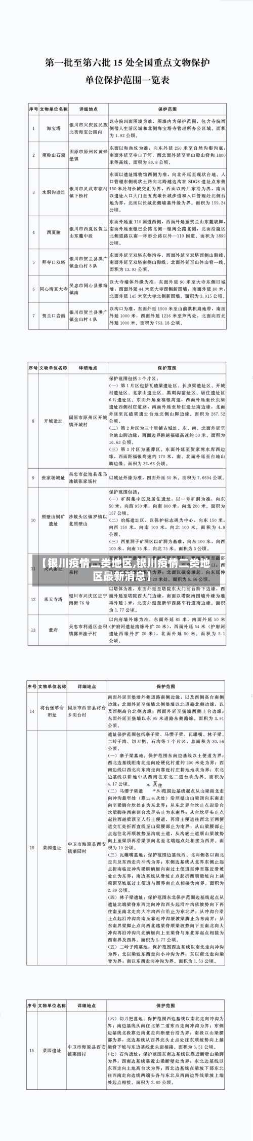 【银川疫情二类地区,银川疫情二类地区最新消息】-第3张图片