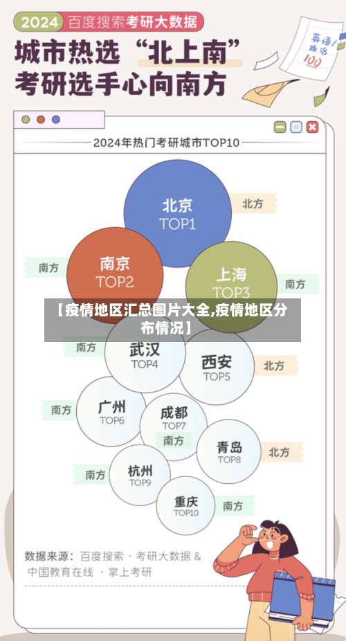 【疫情地区汇总图片大全,疫情地区分布情况】-第1张图片