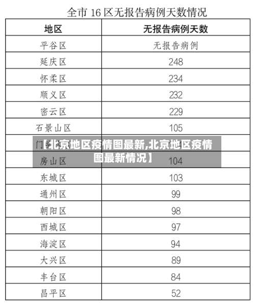 【北京地区疫情图最新,北京地区疫情图最新情况】-第1张图片