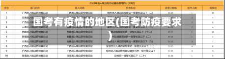 国考有疫情的地区(国考防疫要求)-第1张图片