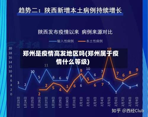 郑州是疫情高发地区吗(郑州属于疫情什么等级)-第1张图片