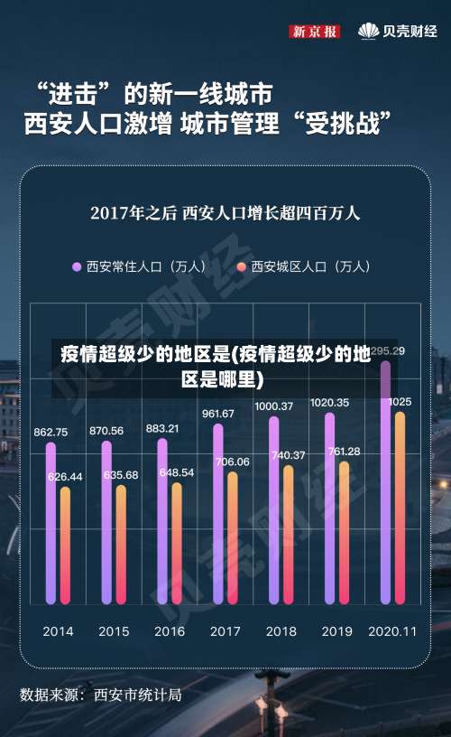 疫情超级少的地区是(疫情超级少的地区是哪里)-第2张图片