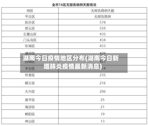 湖南今日疫情地区分布(湖南今日新增肺炎疫情最新消息)-第1张图片
